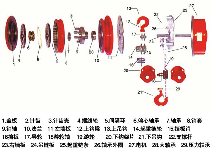 電動葫蘆結(jié)構(gòu)圖