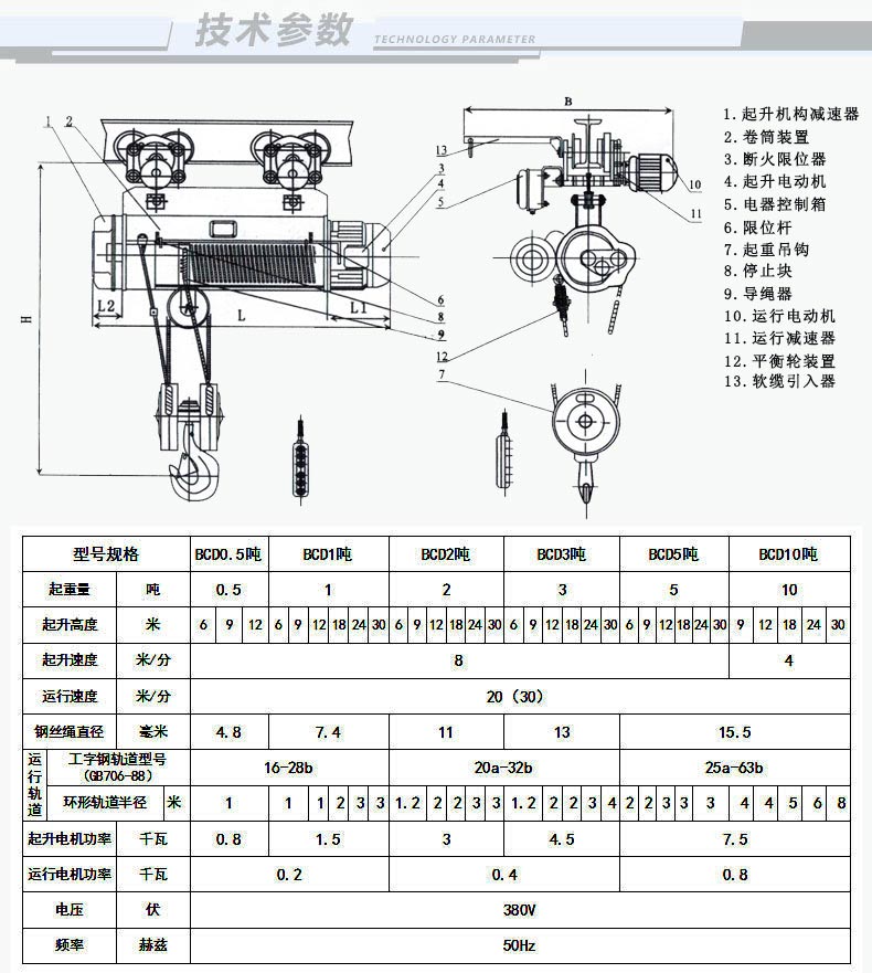 BCD防爆電動葫蘆