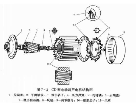 鋼絲繩電動(dòng)葫蘆