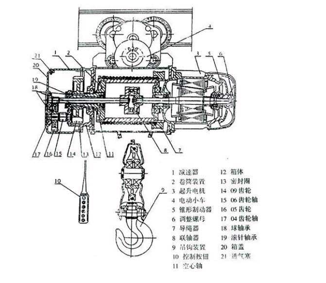 鋼絲繩電動(dòng)葫蘆圖解