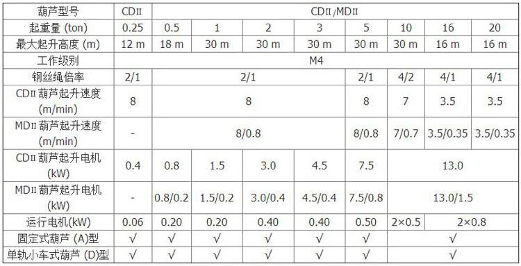 1噸鋼絲繩電動葫蘆規(guī)格