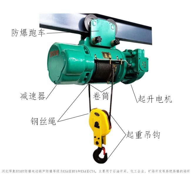 電動運行葫蘆