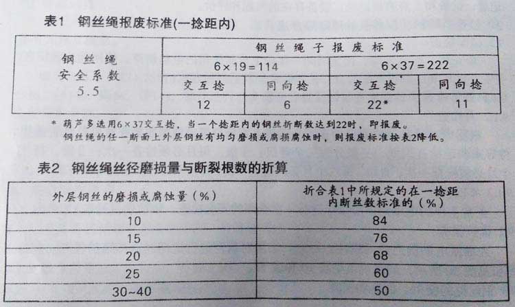 鋼絲繩報廢標(biāo)準(zhǔn)