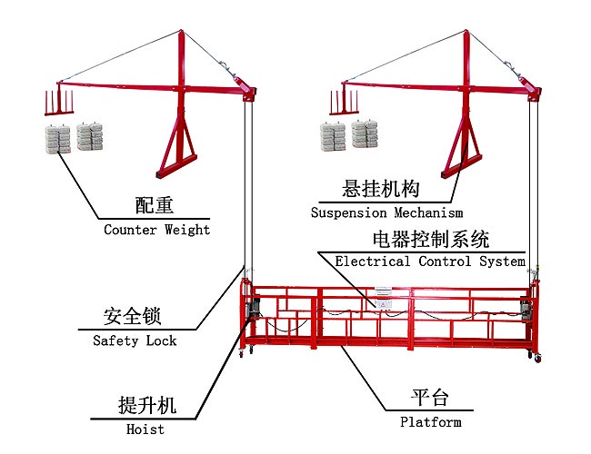 出口電動(dòng)吊籃