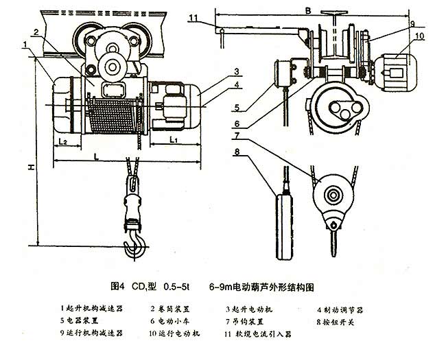 電動(dòng)葫蘆結(jié)構(gòu)圖