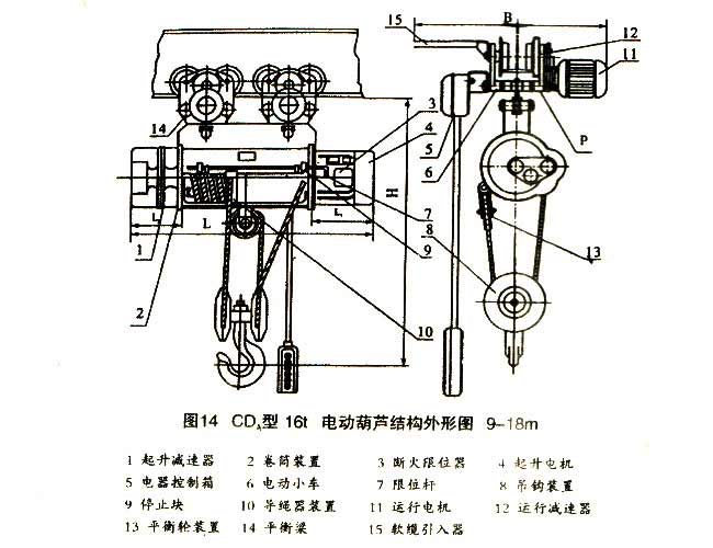 電動(dòng)葫蘆結(jié)構(gòu)圖